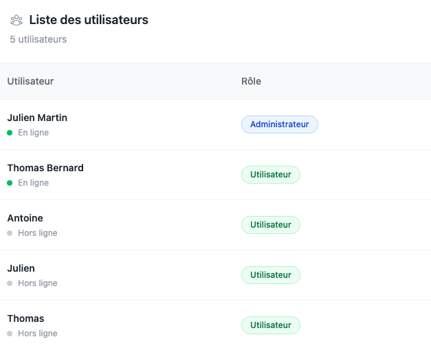 Gestion des équipes avec interventions en ligne
