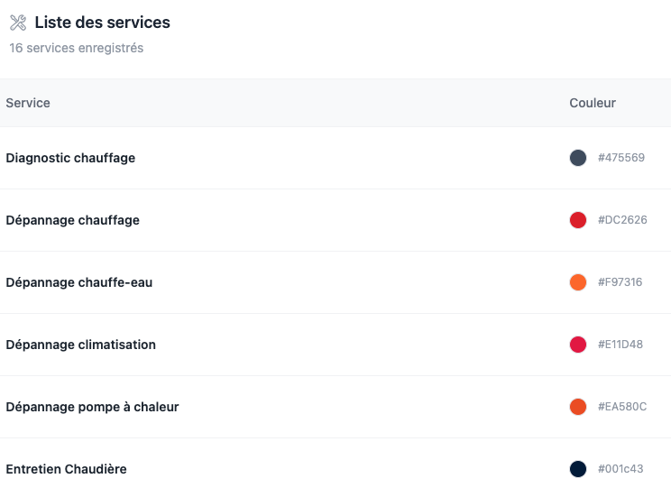 Gestion des services